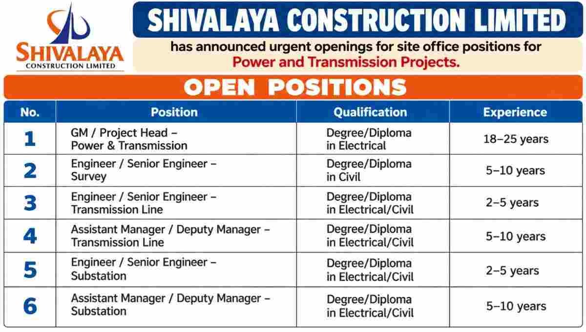 Shivalaya Construction Vacancy 2026 – Power & Transmission Project