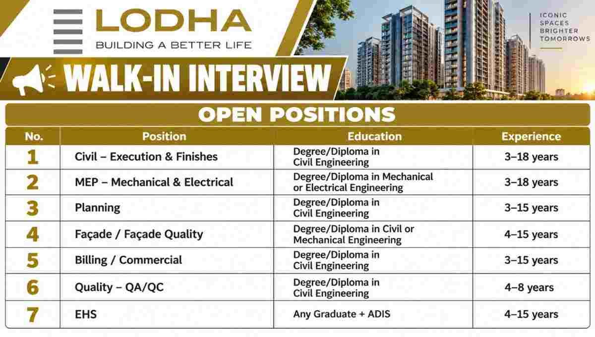 Lodha Walk-In Interview 2026 | Luxury Residential and Building Projects