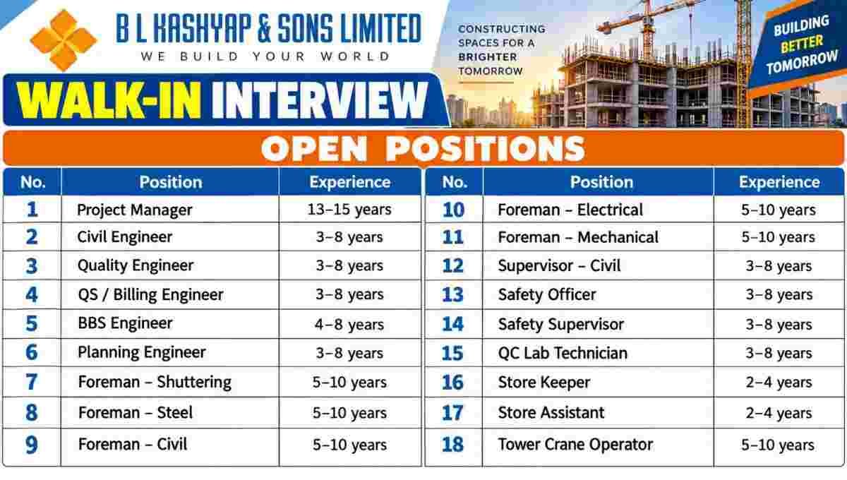 B L Kashyap Walk-In Interview 2026 | Engineering, Planning, Quality, Safety, Stores and Site Operations