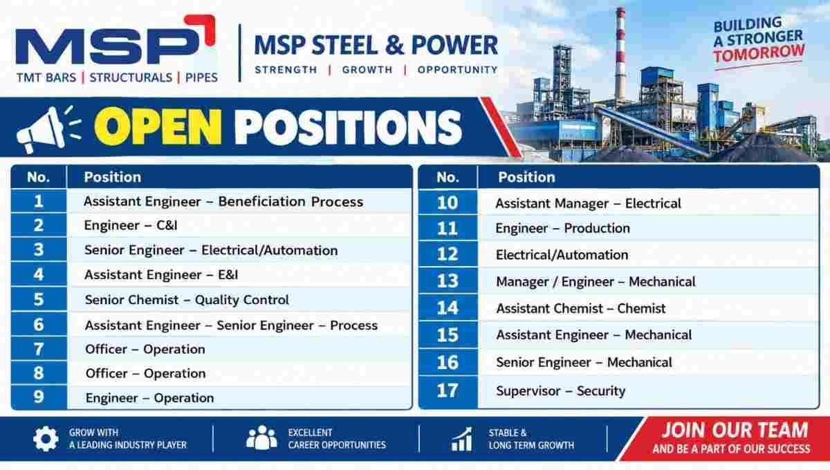 MSP Steel & Power Ltd Vacancy 2026 – Multiple Jobs in Raigarh, Chhattisgarh