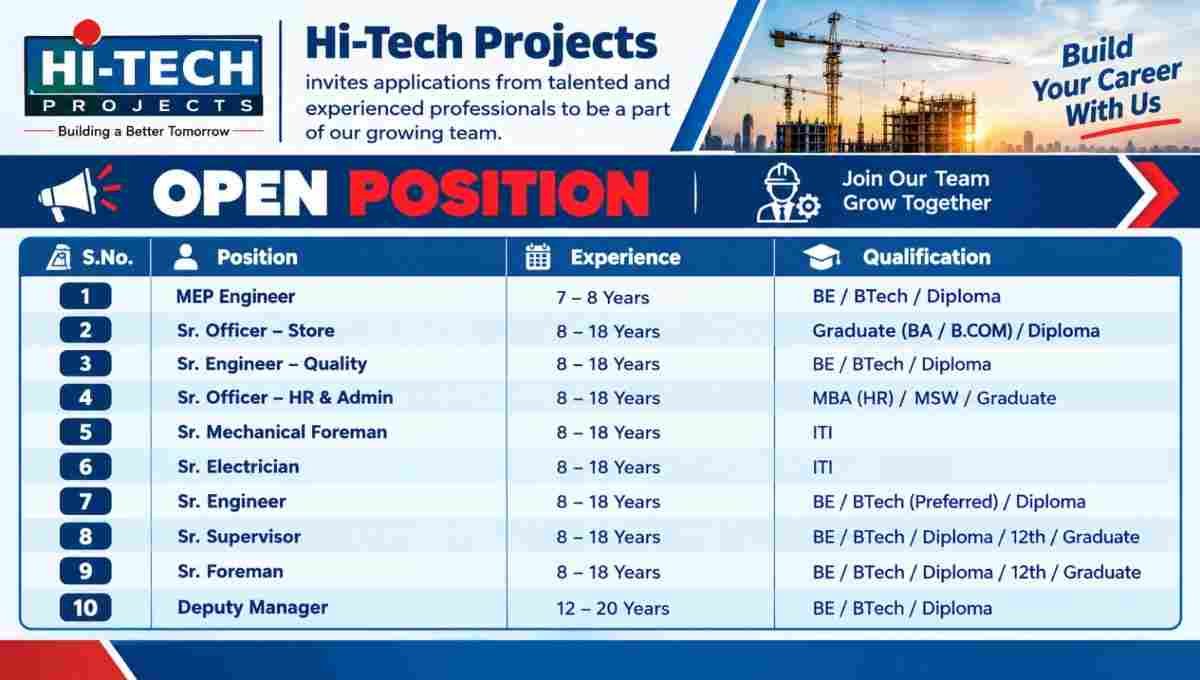 Hi-Tech Projects Recruitment 2026 – Construction Jobs in Ahmedabad | Apply Now