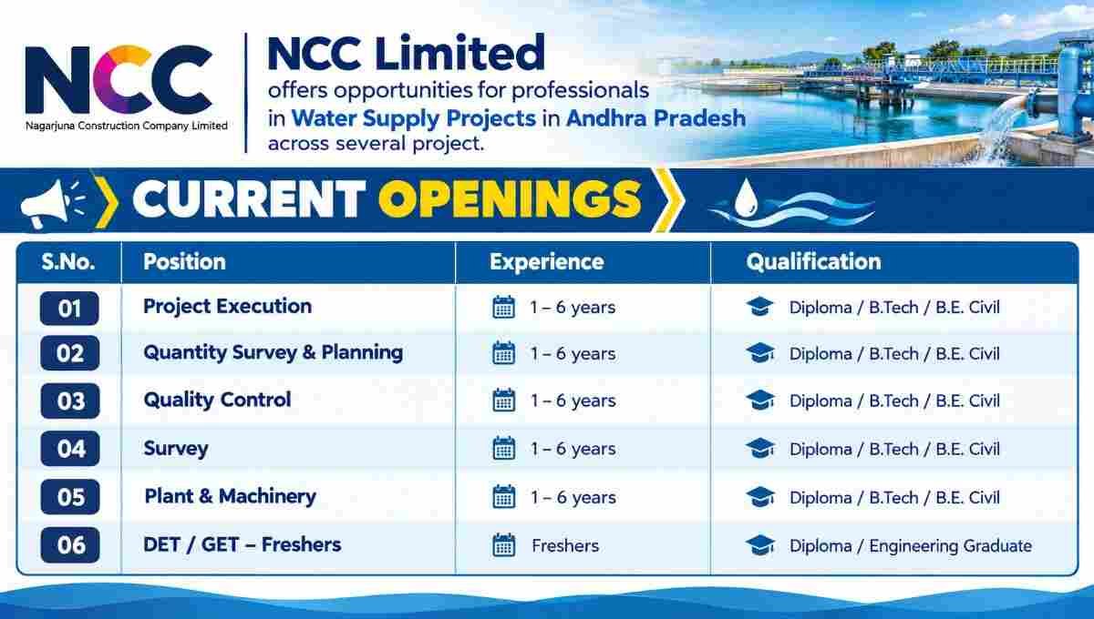 NCC Limited Urgent Vacancy 2026 – Water Supply Project Jobs in Andhra Pradesh