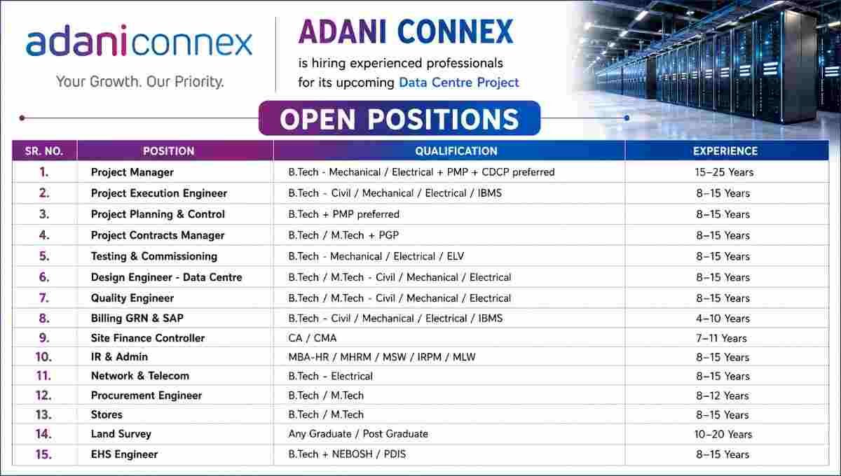 Adani ConneX Recruitment 2026 | Data Centre Project Jobs