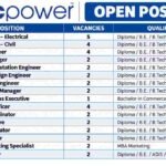 Mecpower Recruitment 2026