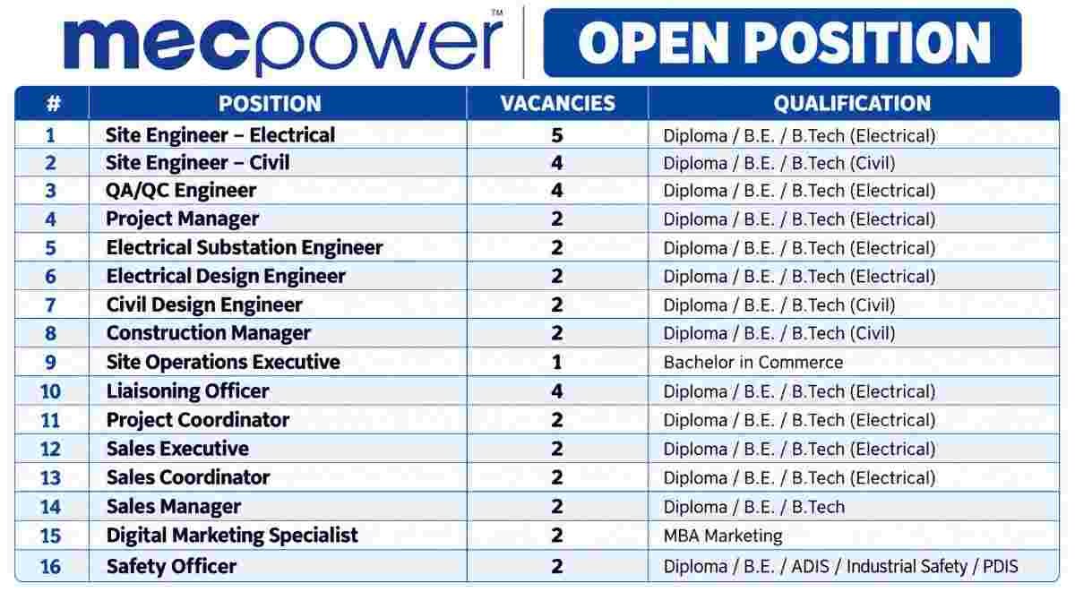 Mecpower Recruitment 2026