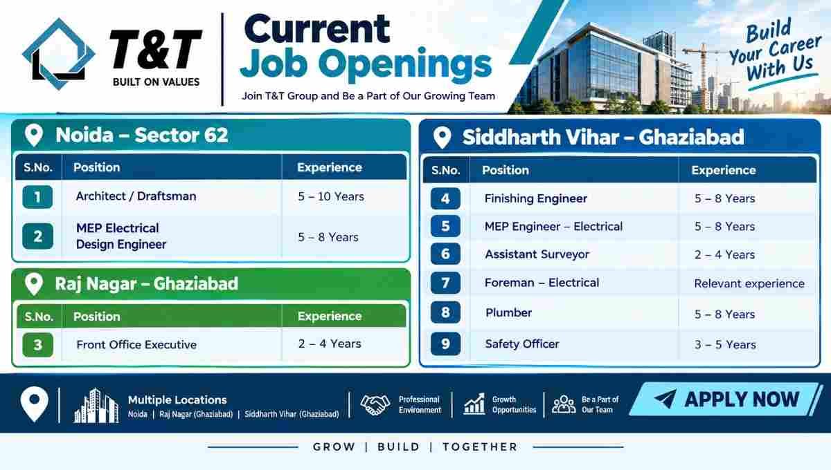 T&T Group Urgent Recruitment 2026 – Multiple Job Openings in Noida & Ghaziabad