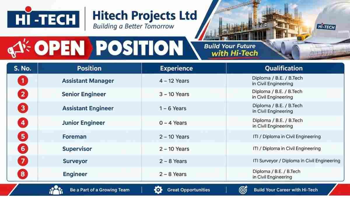 Hitech Projects Ltd Recruitment 2026 – Pan India Construction Jobs | Apply Online | Walk-in Drive