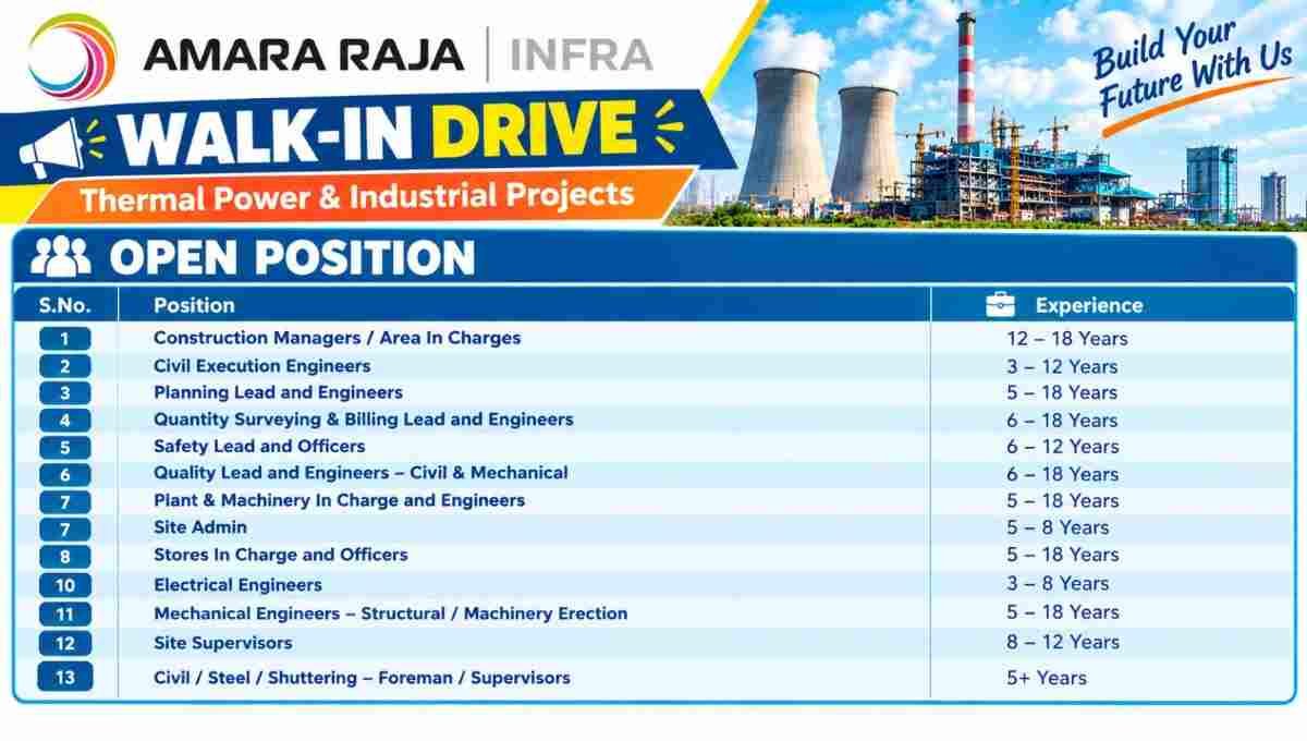 Amara Raja Infra Recruitment 2026 – Walk-In Drive for Thermal Power & Industrial Projects |
