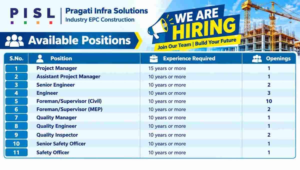 Pragati Infra Solutions Vacancy 2026 – Multiple Construction Jobs in Patna, Bihar | Urgent Hiring