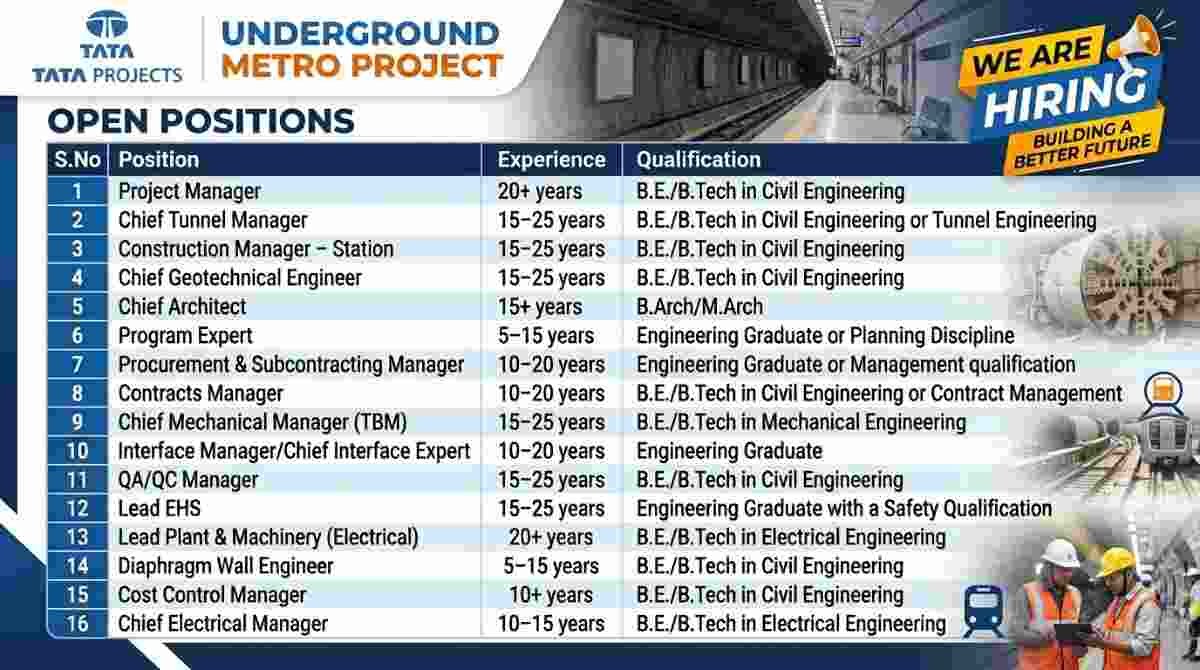 Tata Projects Recruitment 2026 – Underground Metro Project