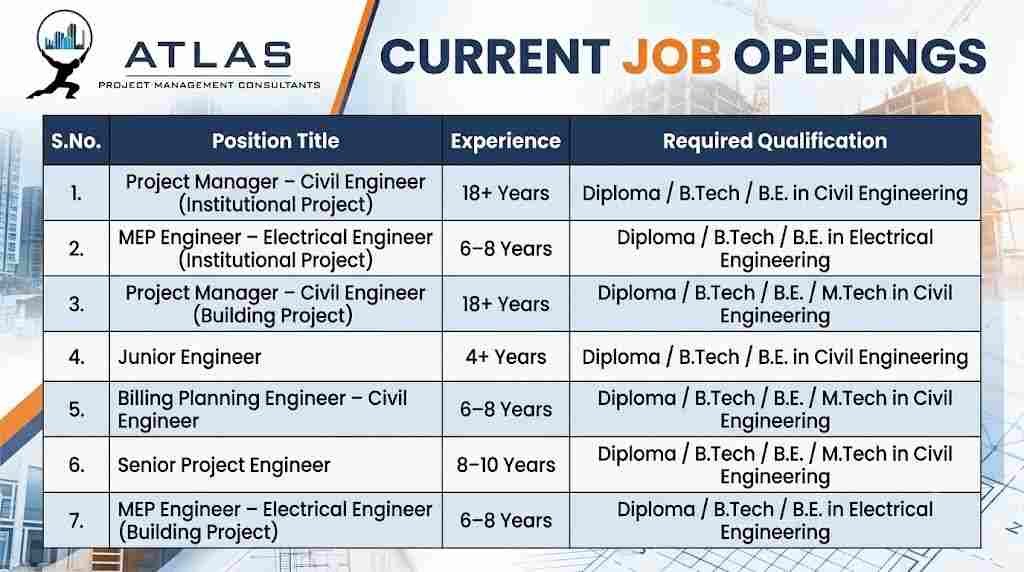 ATLAS Urgent Recruitment 2026 – Project Management Jobs in Gujarat
