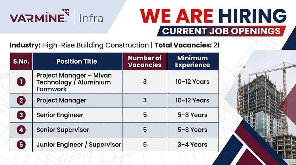 Varmine Infra Recruitment 2026 – High-Rise Building Construction Jobs | Apply Now
