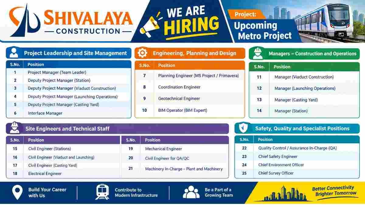 Shivalaya Construction Recruitment 2026 – Upcoming Metro Project | Urgent Hiring