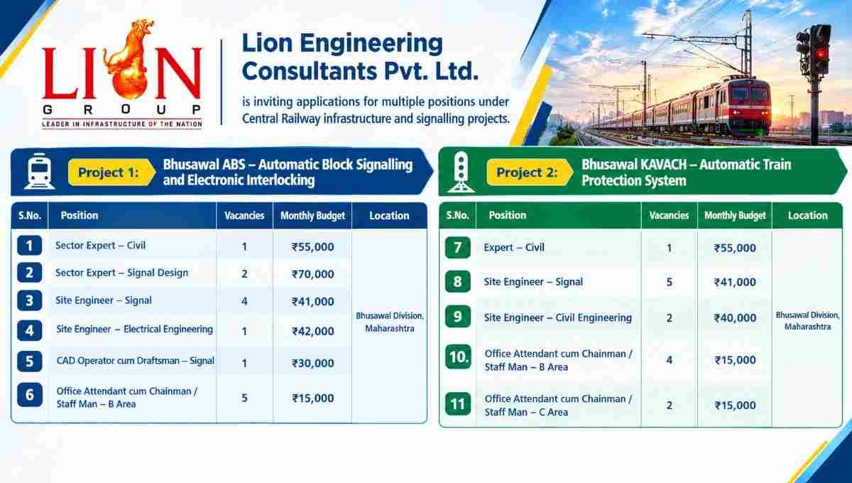 Lion Engineering Recruitment 2026 – Central Railway Jobs | Total 11 Jobs Availables | Urgent Hiring