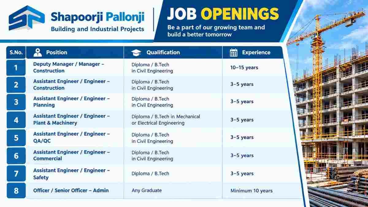 Shapoorji Pallonji Recruitment 2026 | Engineering & Construction Jobs in East India | Apply Now