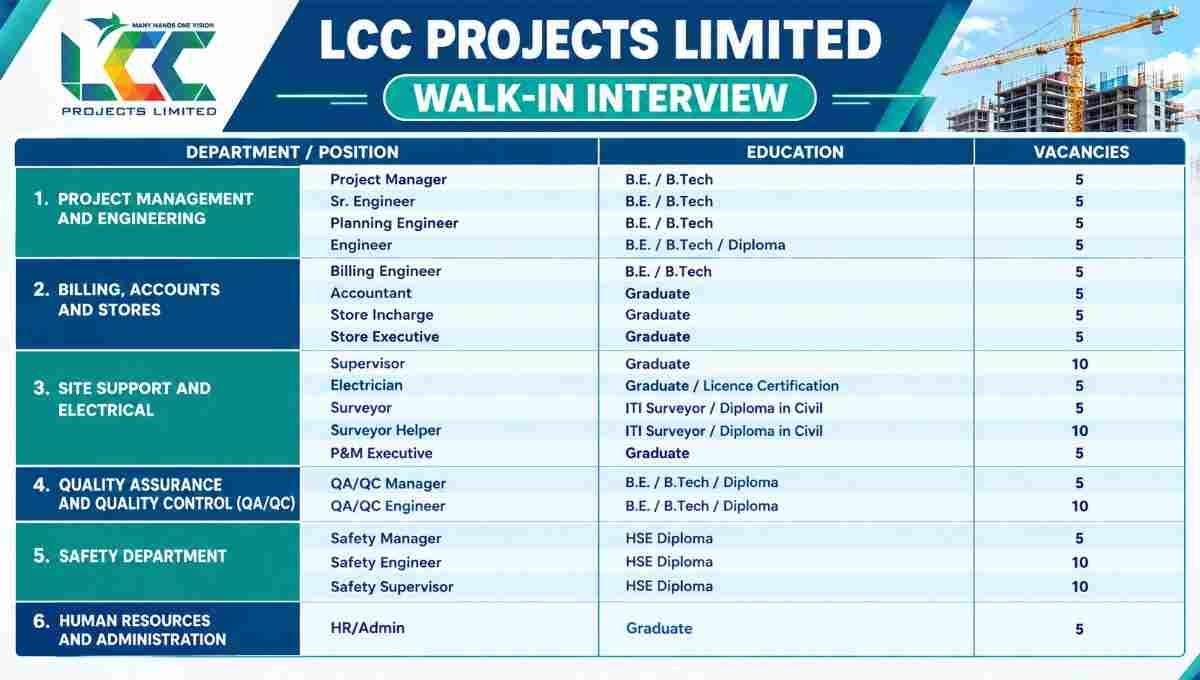 LCC Projects Walk-In Interview 2026 – Industrial Project for Multiple Position | Urgent Hiring
