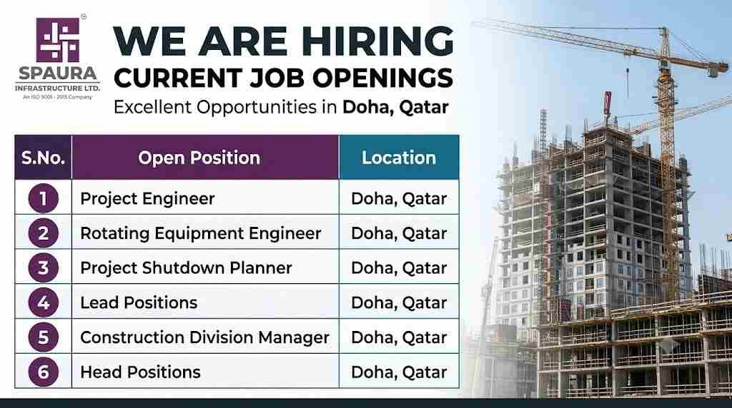 Spaura Infrastructure Ltd Vacancy 2026 – Engineering and Management Jobs in Qatar : Apply Now