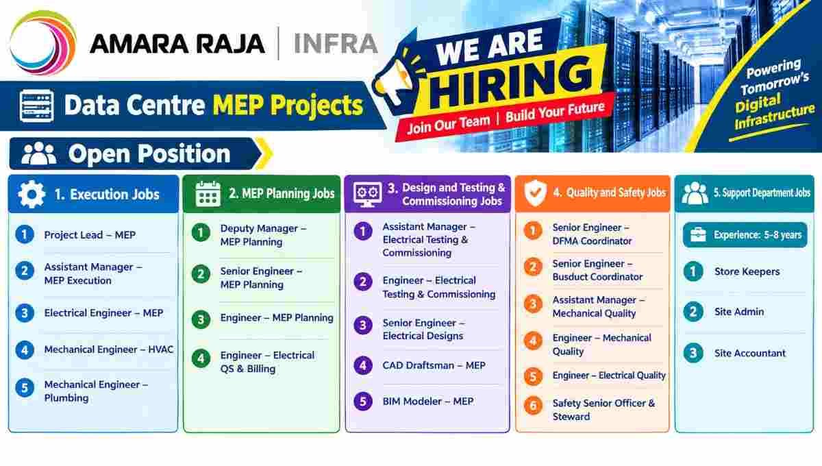 Amara Raja Infra Recruitment 2026 | Data Centre Project in Mumbai and Hyderabad | Urgent Hiring
